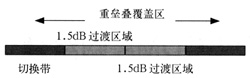 TD網(wǎng)絡(luò)建設(shè)中特殊場(chǎng)景的綜合解決方案