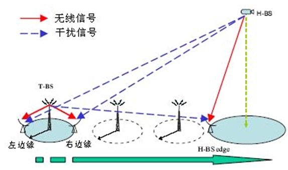 圖6：覆蓋區(qū)邊緣性能比較。