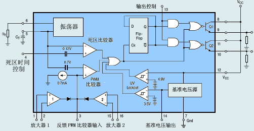 TL494內(nèi)部電路方框圖