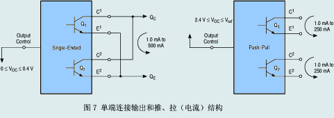 單端連接輸出和推、拉（電流）結(jié)構(gòu)