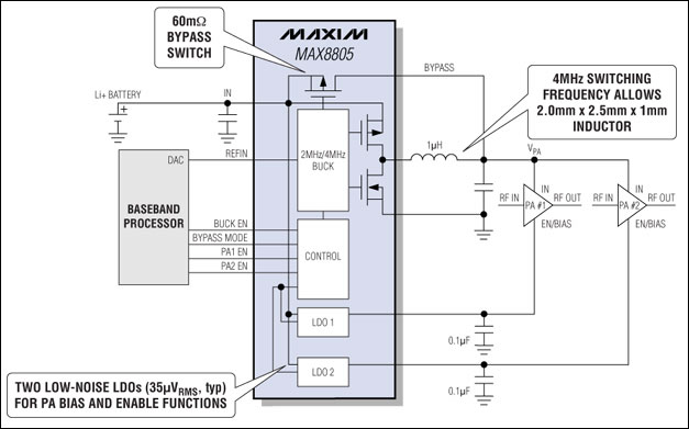 MAX8805Y,MAX8805Z