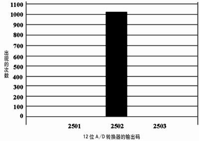 點擊在新窗口查看全圖
CTRL+鼠標滾輪放大或縮小