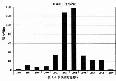 點擊在新窗口查看全圖
CTRL+鼠標滾輪放大或縮小