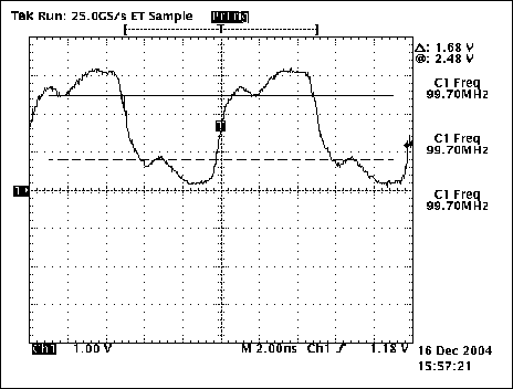 圖5. 終端有5英寸引線時的波形，Rs = 0歐姆