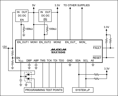 Figure 4. The MAX16046 is powered from a 12V intermediate bus and programmed through JTAG.