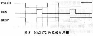 控制時序圖