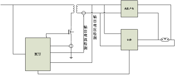 圖2：全數(shù)字控制方案。