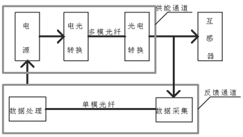 光電轉(zhuǎn)換電路設(shè)計方案匯總（三款模擬電路設(shè)計原理圖詳解）