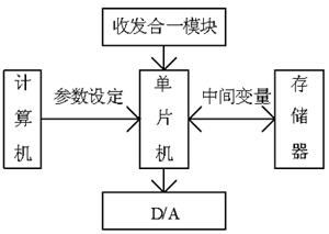 光電轉(zhuǎn)換電路設(shè)計方案匯總（三款模擬電路設(shè)計原理圖詳解）