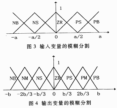 基于模糊控制的遲早門(mén)同步器及其FPGA實(shí)現(xiàn)