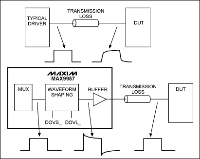 Figure 1. Conceptual representation of cable-loss correction for the driver.