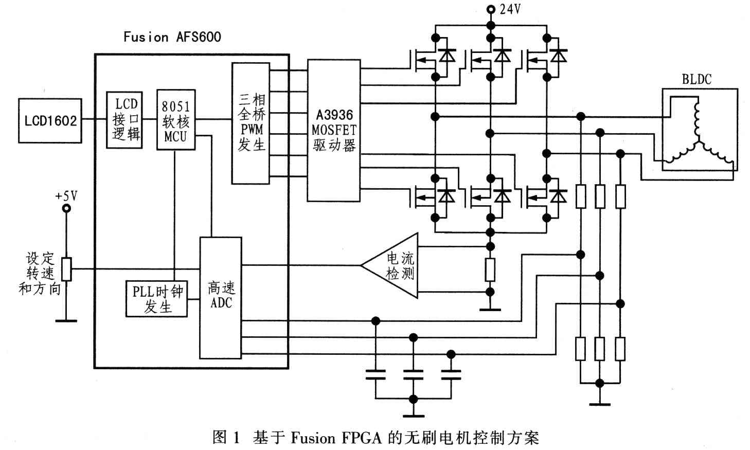 基于Actel Fusion FPGA的無(wú)位置傳感器無(wú)刷電機(jī)控制器