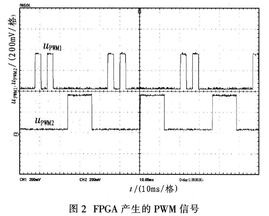 基于Actel Fusion FPGA的無(wú)位置傳感器無(wú)刷電機(jī)控制器