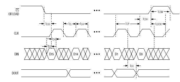 max7219數(shù)據(jù)手冊（使用方法、max7219驅(qū)動數(shù)碼管點陣顯示電路與使用時需注意事項）