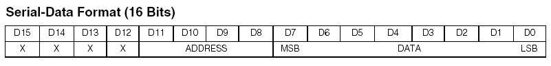 max7219數(shù)據(jù)手冊（使用方法、max7219驅(qū)動數(shù)碼管點陣顯示電路與使用時需注意事項）