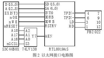 以太網(wǎng)接口電路