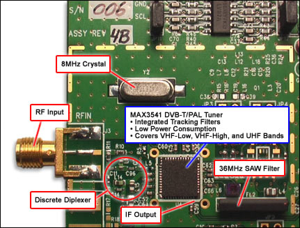 Figure 1. The MAX3541 DVB-T/PAL tuner.