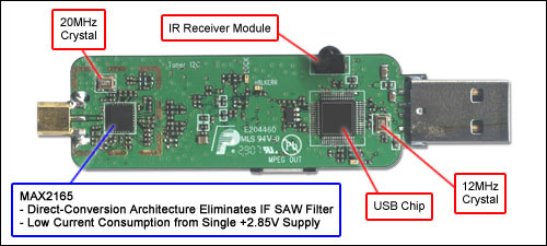 Figure 1. The reference design for the compact DMB-TH USB dongle features the MAX2165.