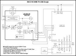 Figure 2. System block diagram.