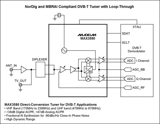 Figure 2. System block diagram.