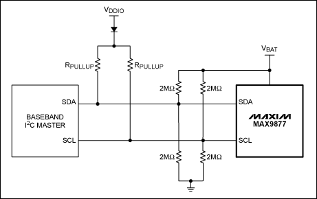 圖1. 弱上拉分壓電阻用來設(shè)置SDA數(shù)據(jù)線和SCL時鐘線的電壓；隔離二極管可以防止上拉電壓被強(qiáng)制到地電位時的電流損耗