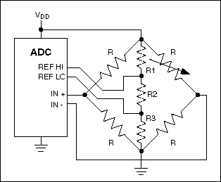 Ratiometric measurement using resistive bridge network.