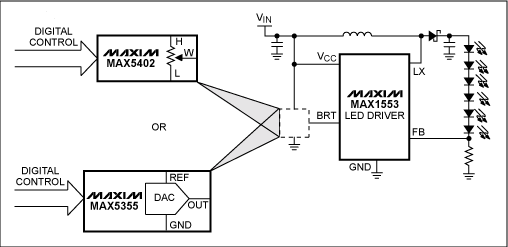 圖2. 利用數(shù)字電位器或DAC控制MAX1553的BRT引腳，調(diào)節(jié)LED電流