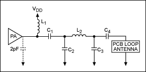 圖6. PCB環(huán)形天線的推薦匹配網(wǎng)絡