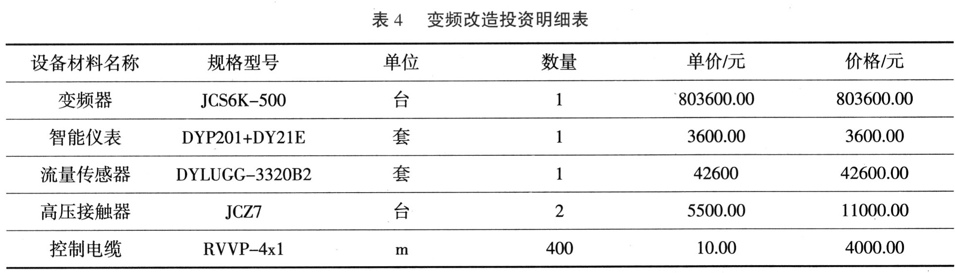 高壓變頻技術(shù)在D450風(fēng)機(jī)上節(jié)能應(yīng)用的可行性分析