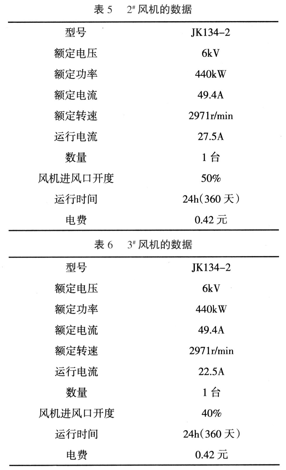 高壓變頻技術(shù)在D450風(fēng)機(jī)上節(jié)能應(yīng)用的可行性分析