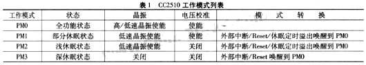 4種工作模式的特點(diǎn)和狀態(tài)