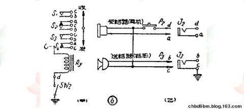 電子管制作的無線對講機(jī) - chbd6bm - chbd6bm的個(gè)人主頁