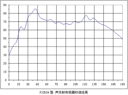 pxr04_calibration