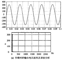 系統(tǒng)在空載時仿真波形