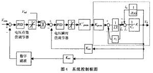 控制系統(tǒng)的框圖