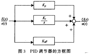 PID調節(jié)器