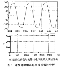 系統(tǒng)在整流性負載時仿真波形