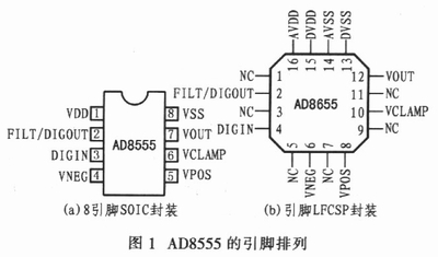 AD8555的引腳排列圖