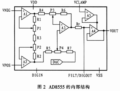 AD8555的內(nèi)部結(jié)構(gòu)如圖