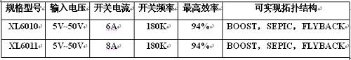 XLSEMI便攜式筆記本車載供電的系列方案