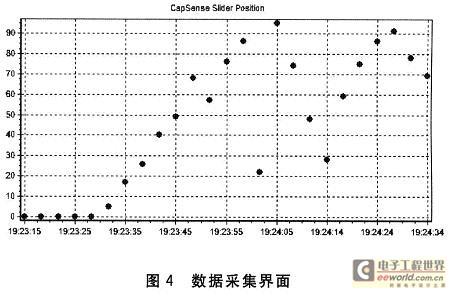 數(shù)據(jù)采集情況