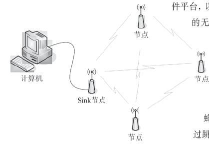 Sink節(jié)點