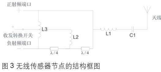 無線傳感器節(jié)點的結(jié)構(gòu)框圖