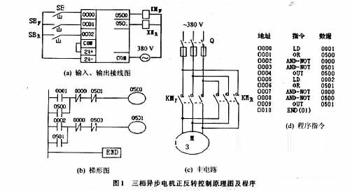 三相異步電機正反轉控制原理圖