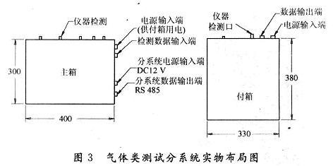 氣體類測(cè)試分系統(tǒng)實(shí)物布局