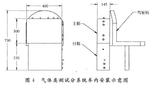 氣體類測(cè)試分系統(tǒng)在移動(dòng)艙室內(nèi)的安裝示意圖