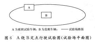 定點(diǎn)測(cè)試試驗(yàn)車輛行駛過(guò)程示意圖