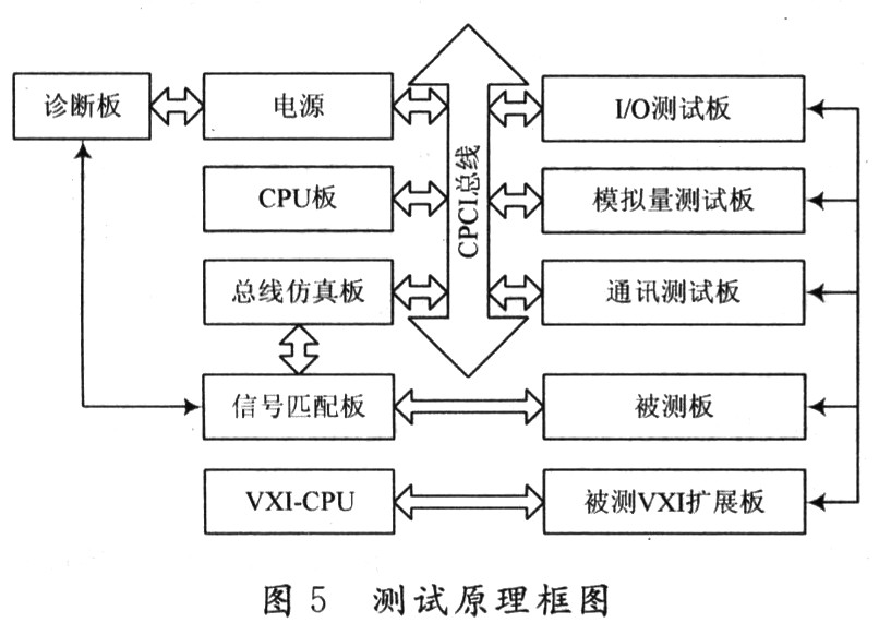 測試系統(tǒng)原理框圖