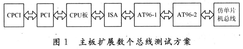 模式框圖