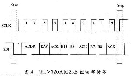 I2C方式控制字的讀寫時(shí)序圖